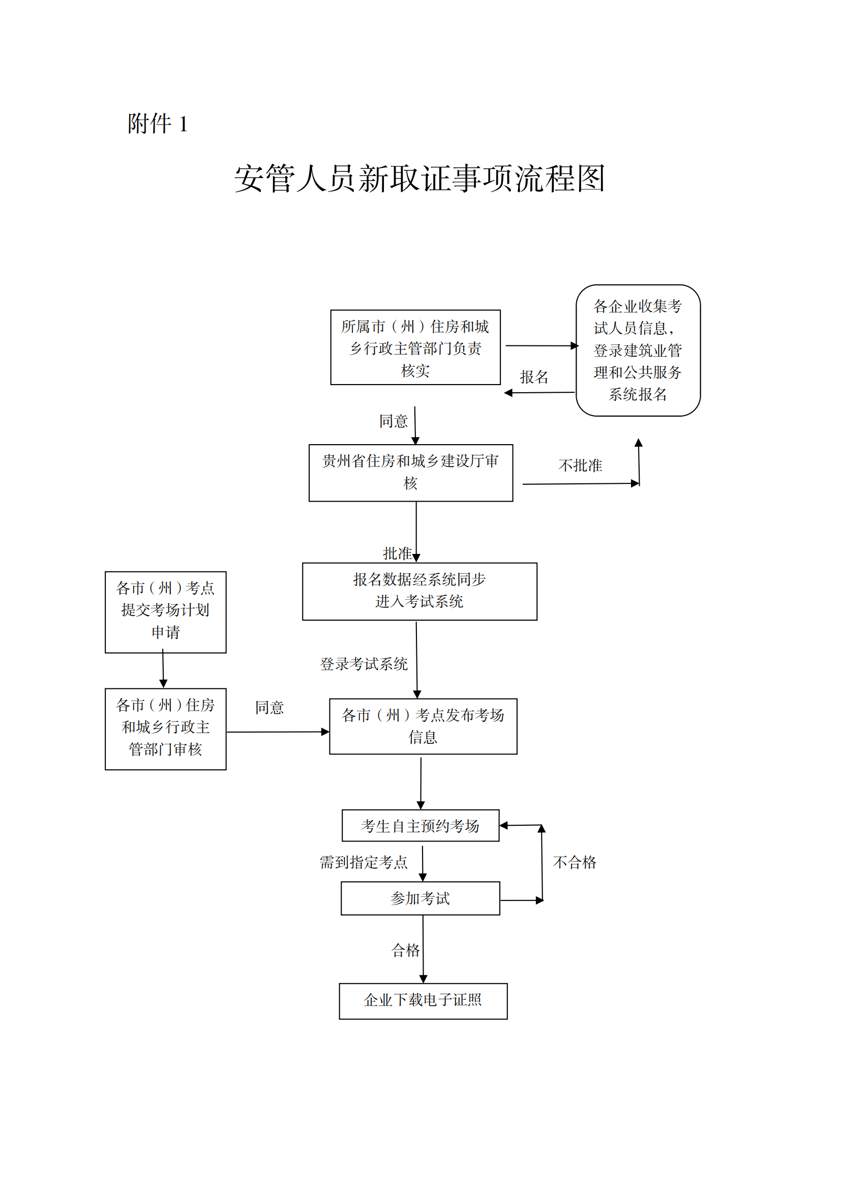 安管人员新取证流程图_01.png