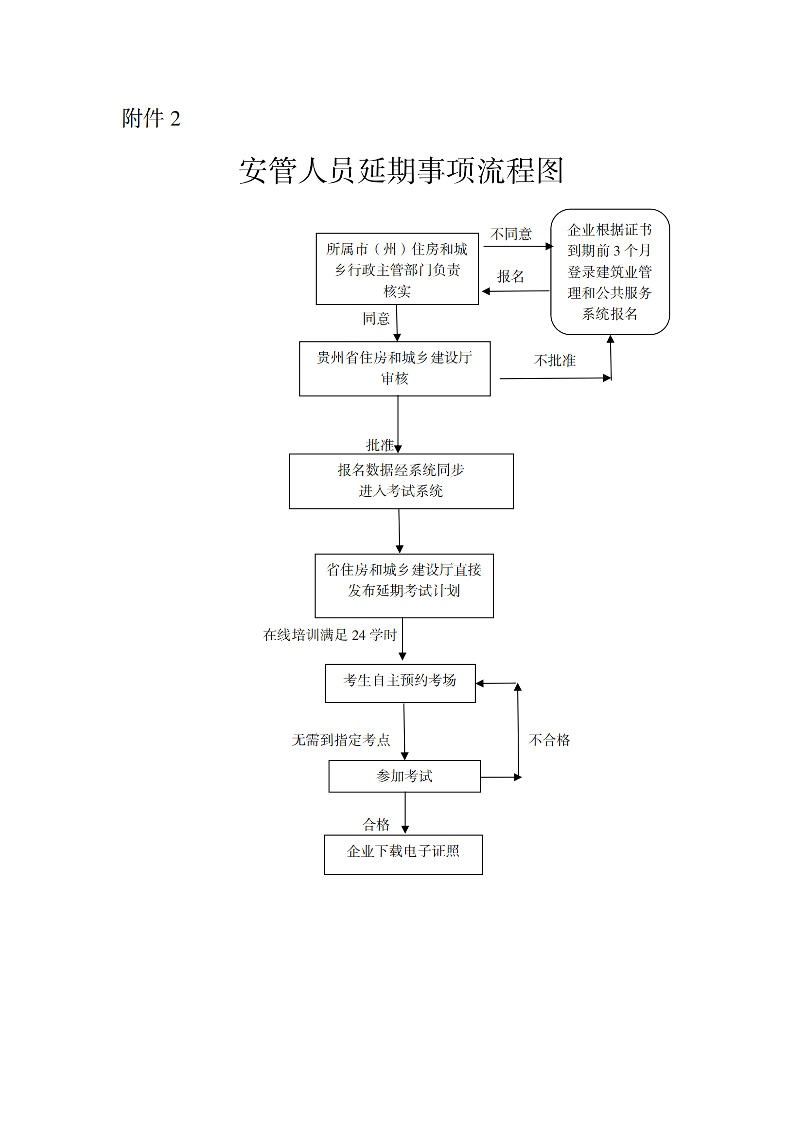 安全人员延期流程图_01.png